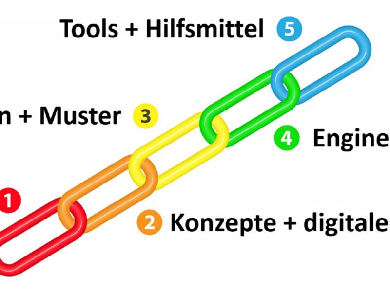 Ueberuns 3dinform 4